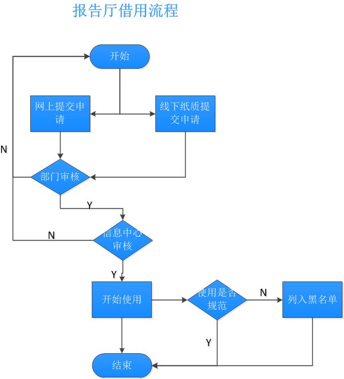 报告厅借用流程图.jpg