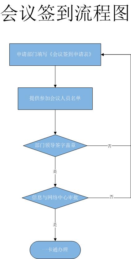 会议签到流程图.jpg