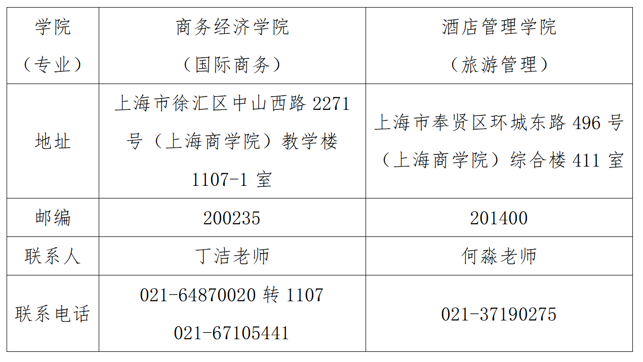 各拟录取学院联系方式.png